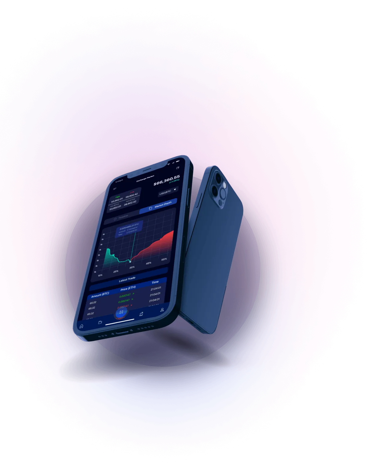 Immediate Avonex x7 - Analisis Mata Uang Kripto